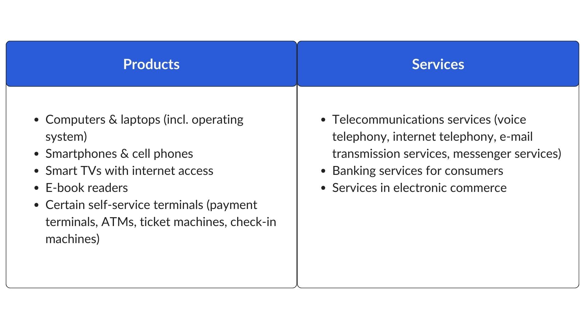 Grafic Products and Services