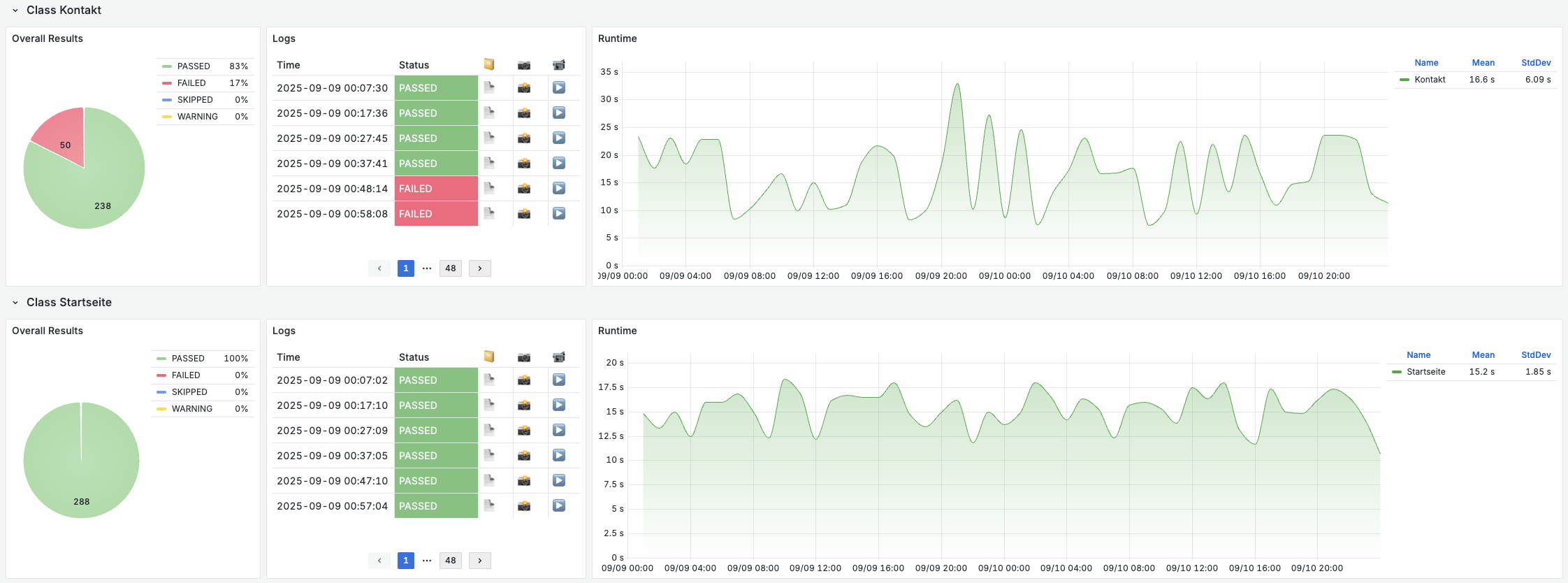   Auszug aus dem Appmatics Zeitreihendatenbanken-Dashboard