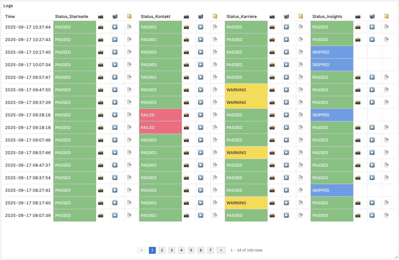   Auszug aus dem Appmatics Zeitreihendatenbanken-Dashboard