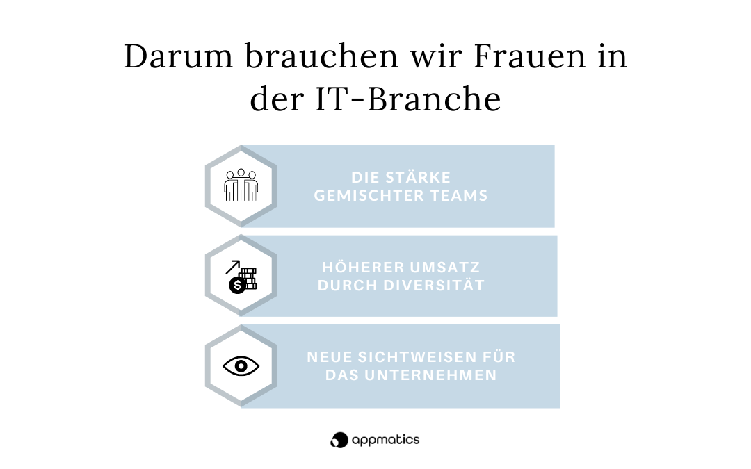 Frauen-IT-Gründe