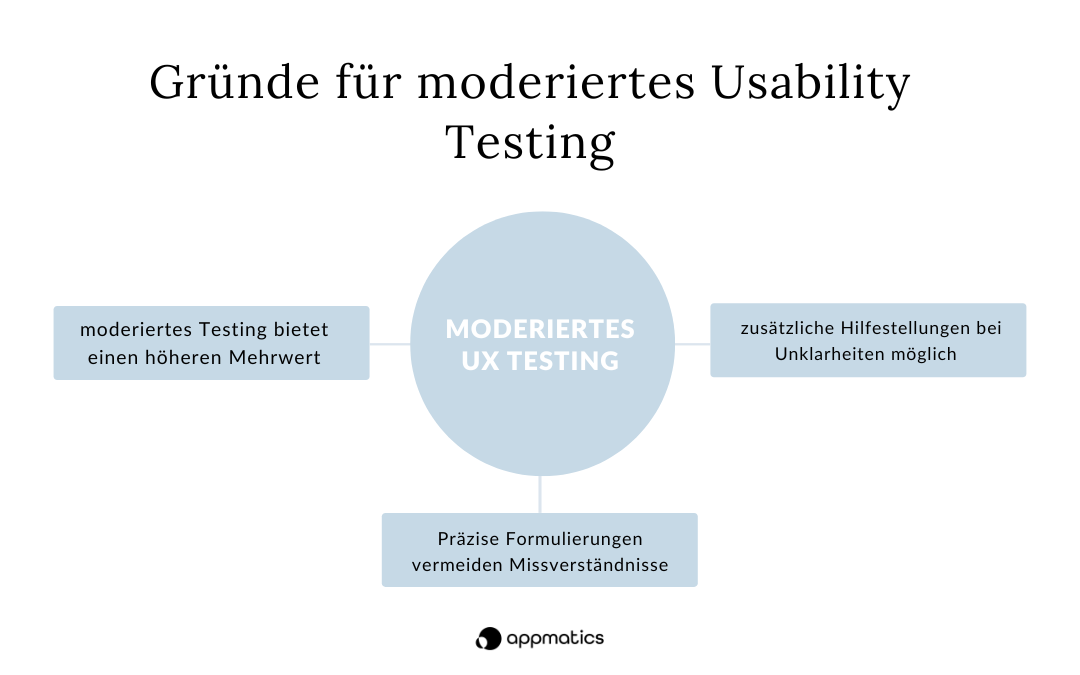 Gründe für moderiertes UX Testing