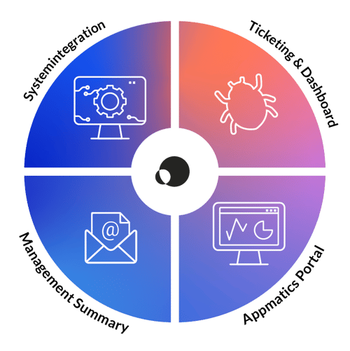 Darstellung_Ergebnissübermittlung_Softwaretesting