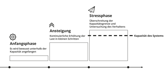 lasttest-auspraegungen_stress_V2-1