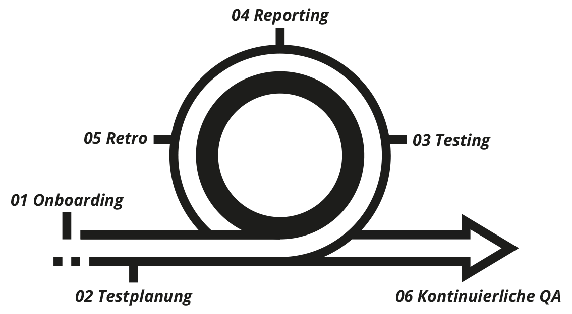 ueberuns-grafik-10-1_V2