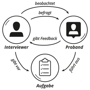 usability-testing-grafik
