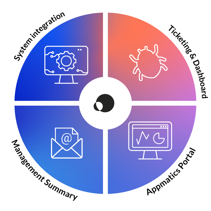 Graphic: Result transfer with appmatics