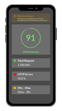 Smartphone with performance overview