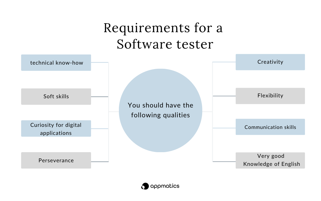 Software Testter