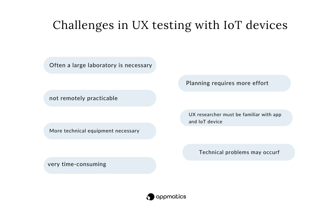 UX testing with IoT devices Abb. EN